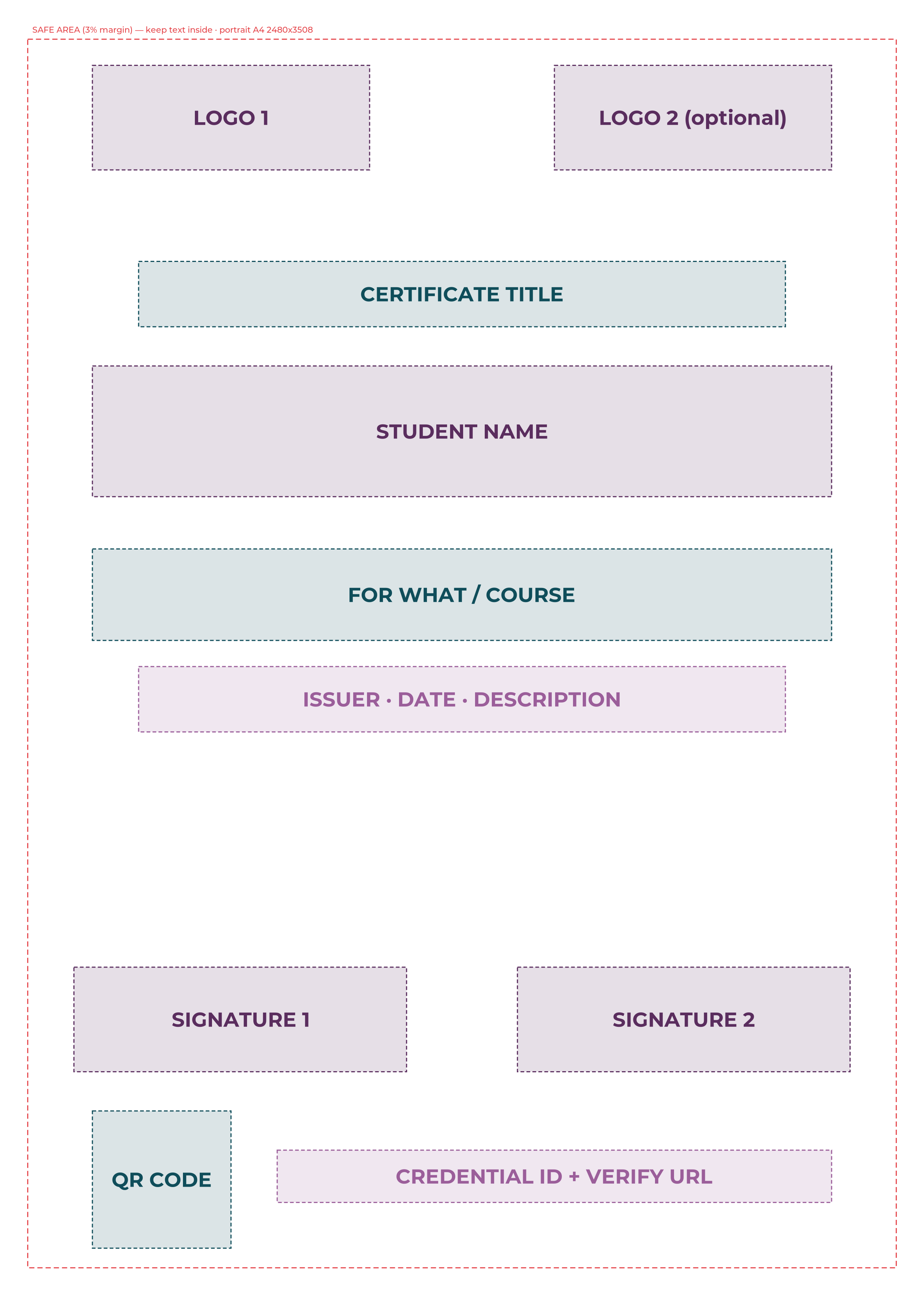 Portrait template with field zones